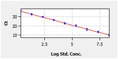 Development of a Real-Time Quantitative RT-PCR Assay for Detection of Bovine Rhinitis B Virus